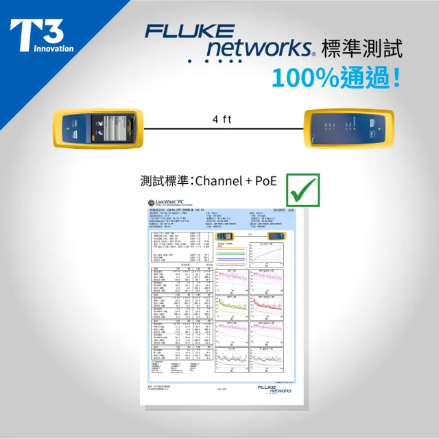 (美國T3) 網路線 15cm 防插拔  28AWG 極細超高速 CAT6A U/UTP(網路線 CAT6A UTP)
