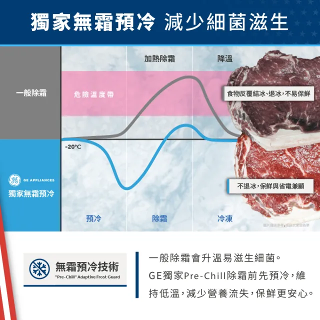 【GE 奇異】702L窄寬對開門冰箱(防指紋不銹鋼GSS23GYPFS)