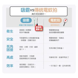 【台隆手創館】VORTEX吸霸 手持捕蚊器滅蚊神器 充電升級款 吸蚊器 吸蟲棒
