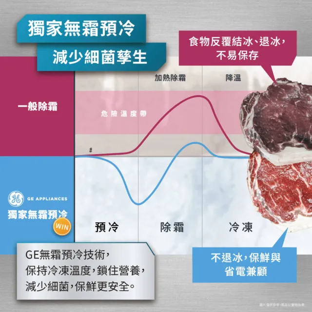 【GE 奇異】mabe美寶702L薄型對開門冰箱(不鏽鋼 MNM22LGKFSS)