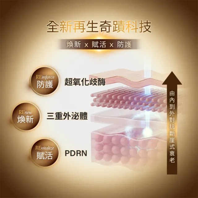 【Neogence 霓淨思】舊版 再生奇蹟膠原精華30ml-3入