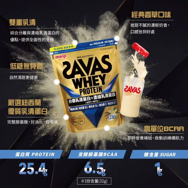 【Meiji 明治】SAVAS乳清蛋白粉任選口味(可可/香草、運動補給、優質蛋白)