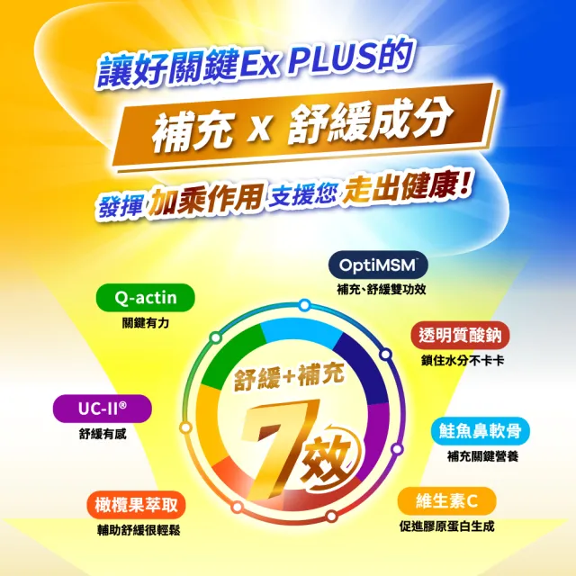【娘家】消費高手好關鍵Ex PLUS膠囊4盒組(30粒/盒.UC2/UC-II/非變性二型膠原蛋白.77限時爆殺)