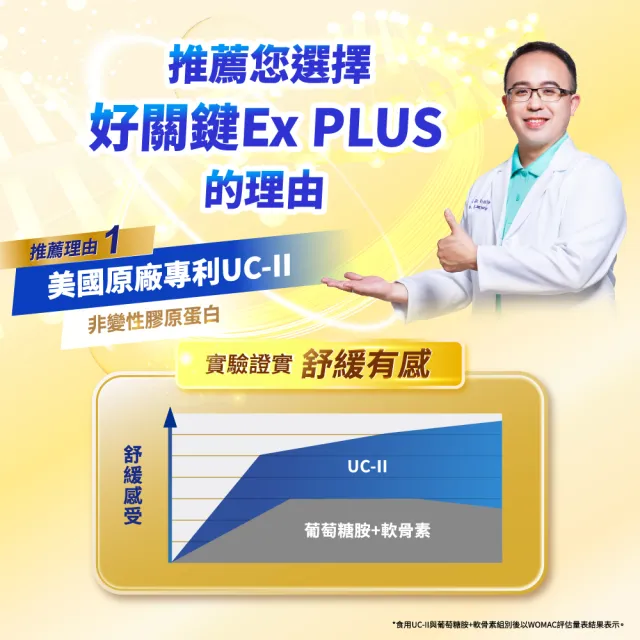 【娘家】消費高手好關鍵Ex PLUS膠囊4盒組(30粒/盒.UC2/UC-II/非變性二型膠原蛋白)