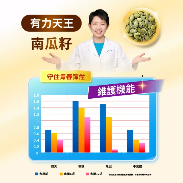 【娘家官方直營】消費高手好鎖定膠囊3盒組(30粒/盒)