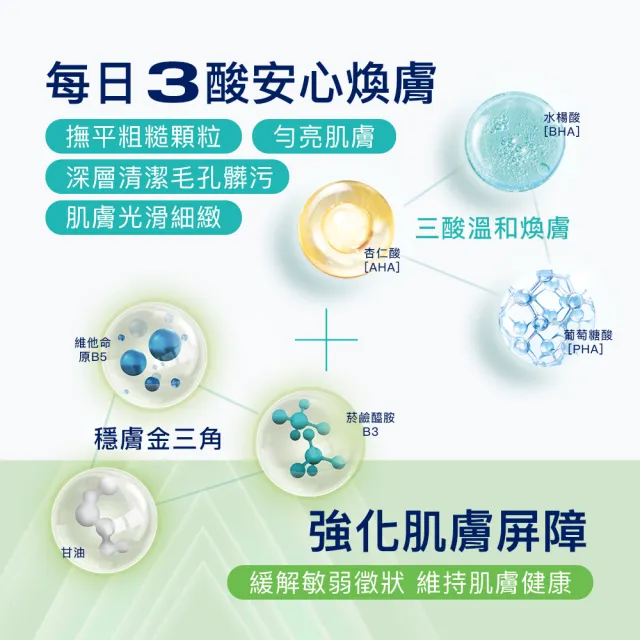 【Cetaphil 舒特膚】官方直營 三酸煥膚嫩亮修護乳473ml(新品上市/臉部身體皆可使用)