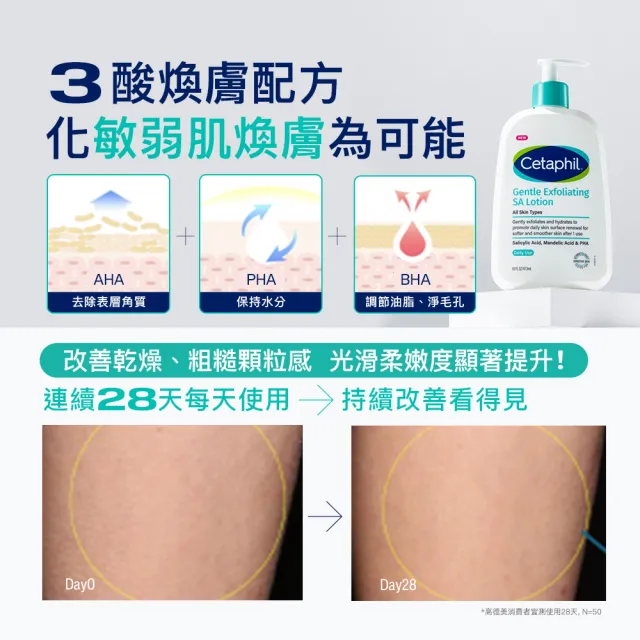【Cetaphil 舒特膚】官方直營 三酸煥膚嫩亮修護乳473ml(新品上市/臉部身體皆可使用)