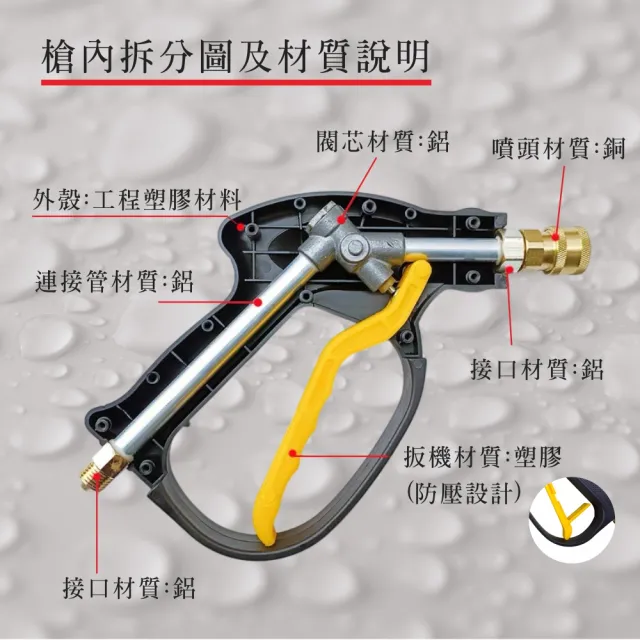 (一本店鋪) 高壓水槍 水槍噴頭 可調式 扇形噴頭 洗車機噴頭 清洗機用噴槍 快接噴嘴 1/4接口