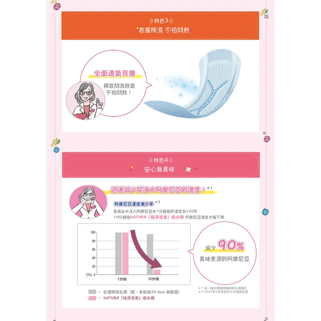 【日本大王】Natura娜舒雅輕失禁吸水棉x4入組(漏尿護墊 限量樋口裕子聯名款)