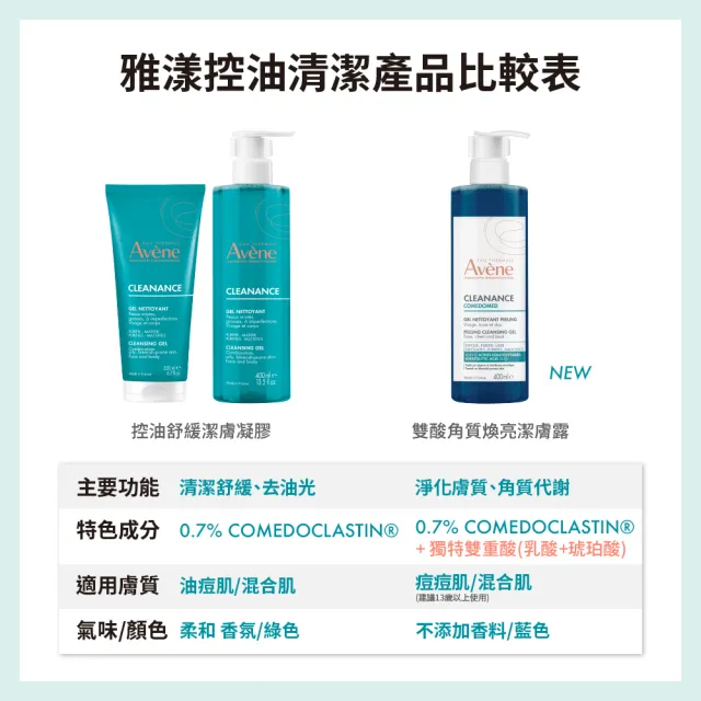 【Avene 雅漾】官方直營 雙酸角質煥亮潔膚露400ml