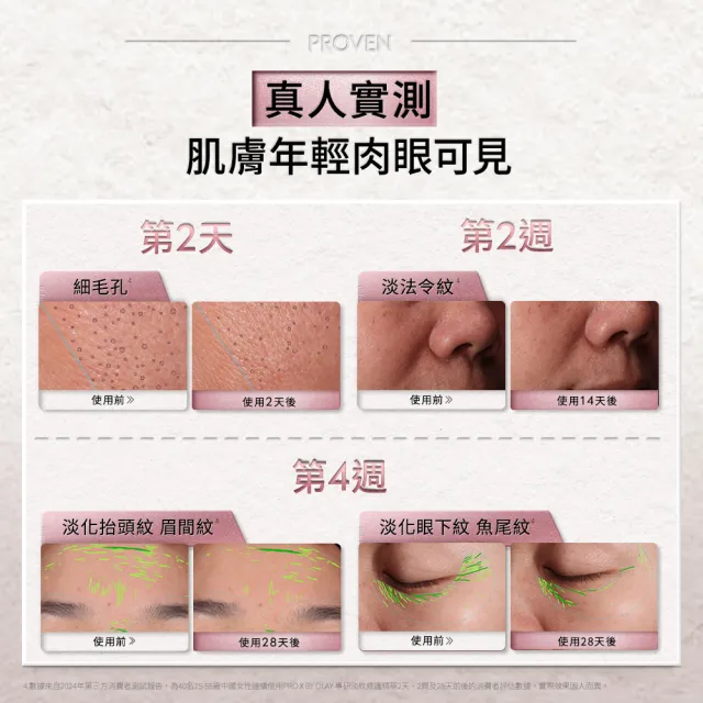 【PRO X by OLAY】新上市★獨家淡紋小黑管買60ml送28ml超值組(抗老/抗皺精華30mlx2+14mlx2)