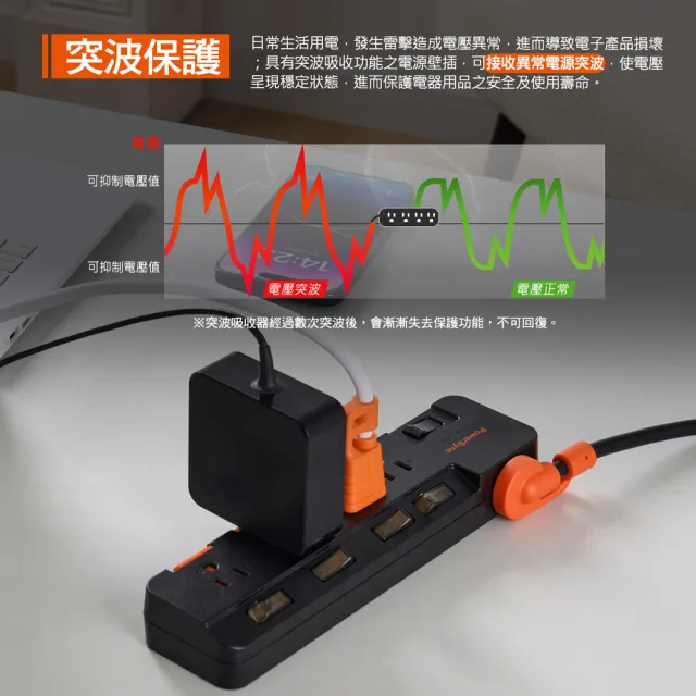 【PowerSync 群加】5開4插防雷防塵大間距延長線/1.8m(2色)
