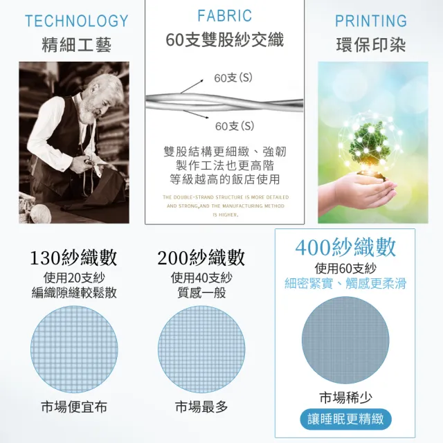 【LooCa】買1送1 石墨烯親膚抗菌60支紗四季素色涼被150x190cm雙人(多色任選/水洗被★限量出清)