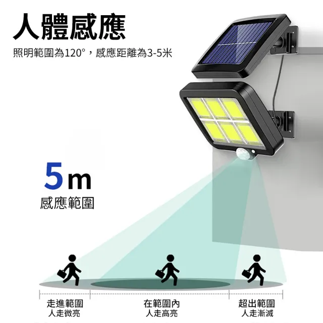 媽媽咪呀 2入 LED智能光控太陽能感應燈 分體式壁燈 可遙控(戶外燈 路燈 防盜燈)