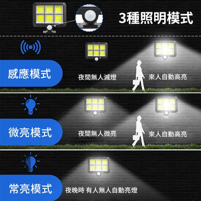 媽媽咪呀 2入 LED智能光控太陽能感應燈 分體式壁燈 可遙控(戶外燈 路燈 防盜燈)