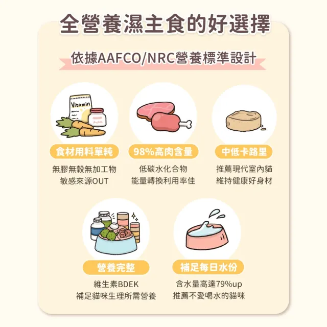 【汪喵星球】益菌PRO+ 無膠肉泥主食罐80g*24入(貓主食罐 全齡貓)