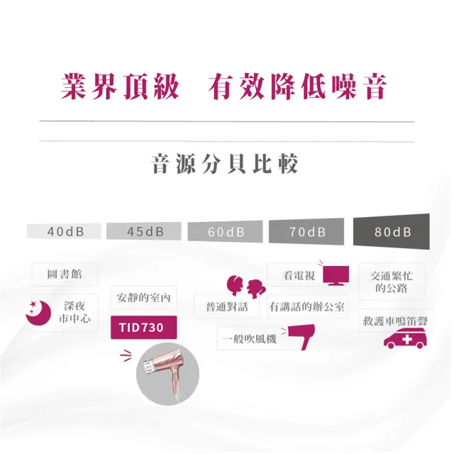 【TESCOM】官方直營 低噪音負離子吹風機 玫瑰金 TID730TW