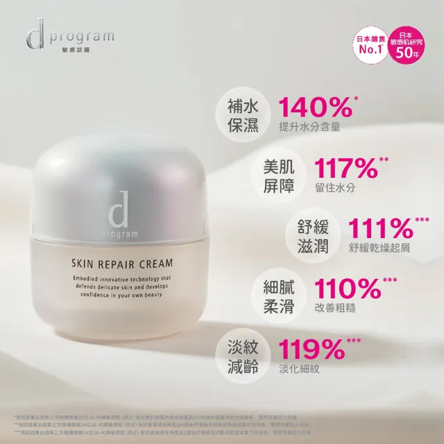 【d program 敏感話題】急救修護霜雙入組(乳霜45gx2入/敏弱肌/敏感肌)