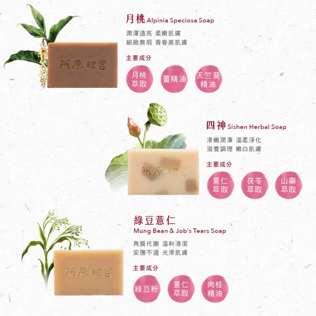 【阿原】結緣．好事連連禮盒(艾草/抹草/左手香/月桃/四神/綠豆薏仁皂60g)*2(送禮推薦)