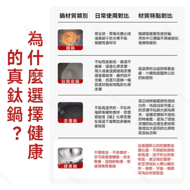 常隆 大肚鍋 鐵鍋 錘紋不粘鐵鍋 0塗層·鈦不粘鍋 超耐磨 荷葉仿生（28cm帶蓋 單柄鍋 小炒鍋）