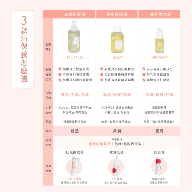 【ISUNEED 子有你】滋養按摩油(瞬吸孕期精華油)