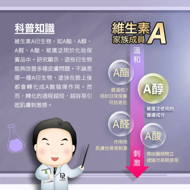 【Dr.Hsieh 達特醫】LabSmart Hi-Tech藍標 維生素A醇精華30ml(三入組/無盒)