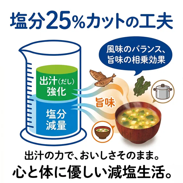 【永谷園】5盒入綜合減鹽味噌湯12入/盒日本原裝進口冷凍乾燥低鈉宵夜消夜露營下午茶點心速食熱湯包沖泡即飲