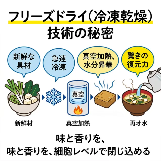 【永谷園】5盒入綜合減鹽味噌湯12入/盒日本原裝進口冷凍乾燥低鈉宵夜消夜露營下午茶點心速食熱湯包沖泡即飲