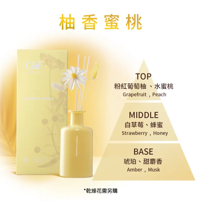 【C&F 香研所】花園孚日系香氛精油擴香200ml 任選3入超值組◆加贈乾燥花束1組 (居家香氛/香水精油/禮物)