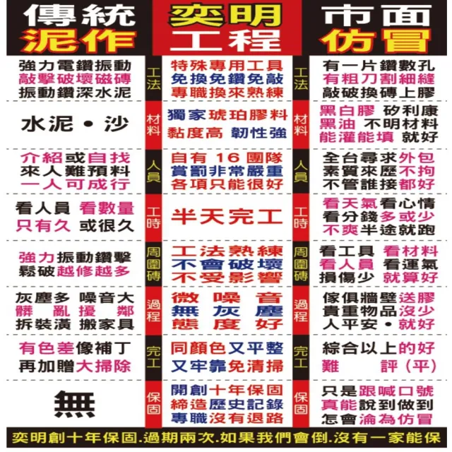 【地磚修繕 50到60片】拋光石英磚修補服務每片單價(80公分x80公分 空心隆起灌膠修繕)