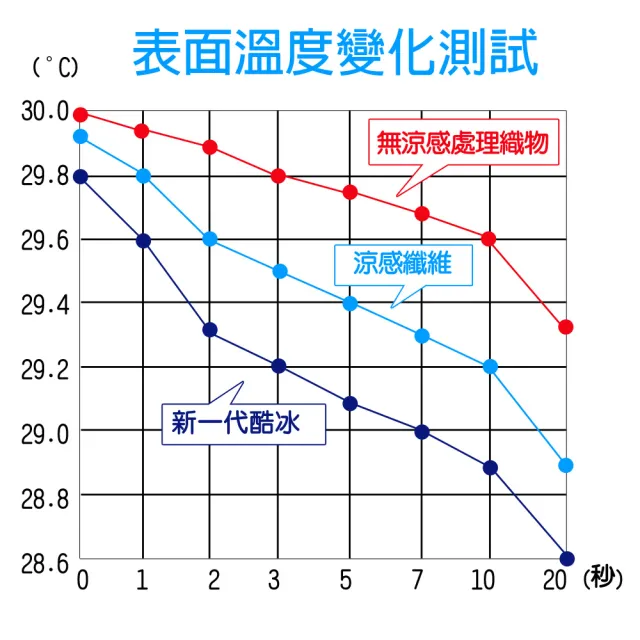 【LooCa】新一代酷冰涼保潔墊-雙5尺-條文款(多款任選★限量出清)