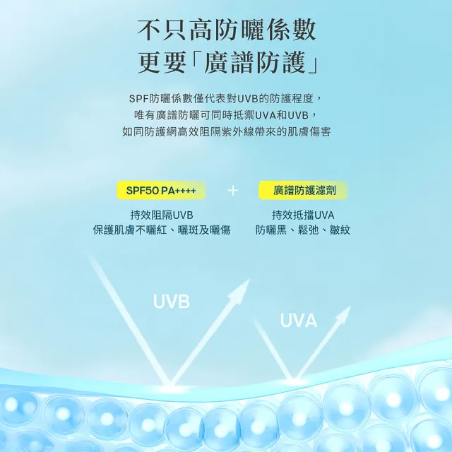 【ELEMIS 愛莉美】海洋膠原全效防護隔離乳SPF50 40ml(★小藍管/鎖水/保濕/防曬/隔離★)