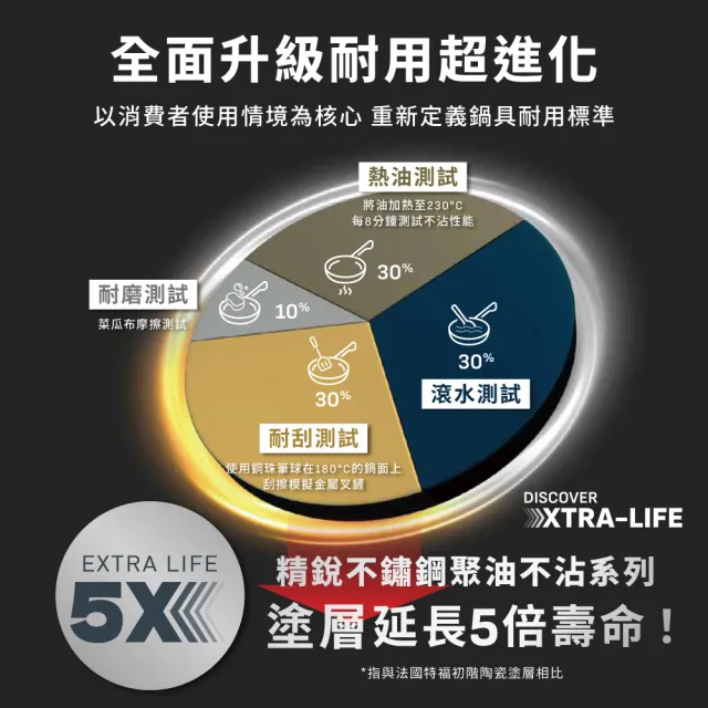 【Tefal 特福】精銳系列24cm不沾鍋平底鍋/聚油鍋(不挑爐具、IH爐可用鍋)