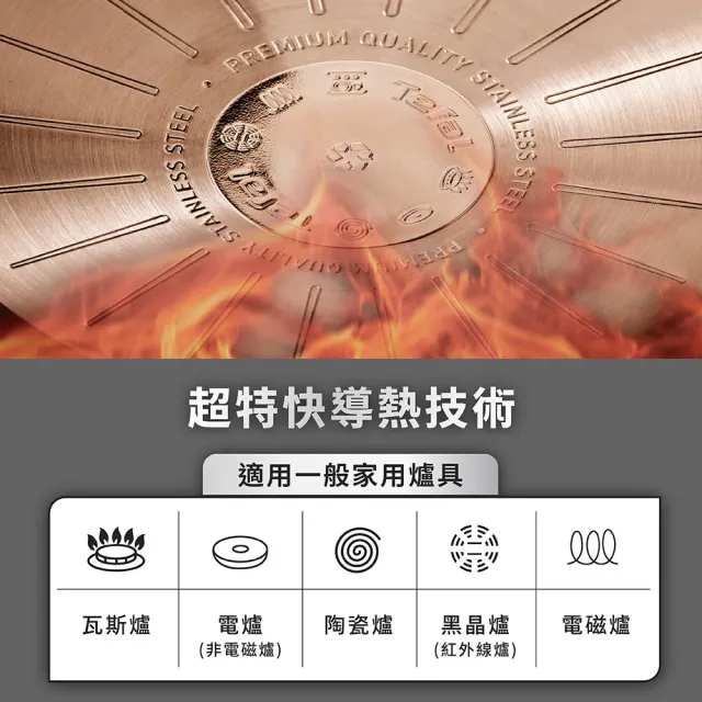 【Tefal 特福】精銳系列24cm不沾鍋平底鍋/聚油鍋(不挑爐具、IH爐可用鍋)
