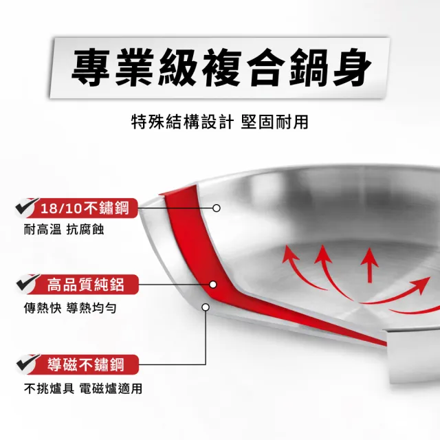 【Tefal 特福】精銳系列18cm不鏽鋼單柄湯鍋_加蓋(不挑爐具、IH爐可用鍋)