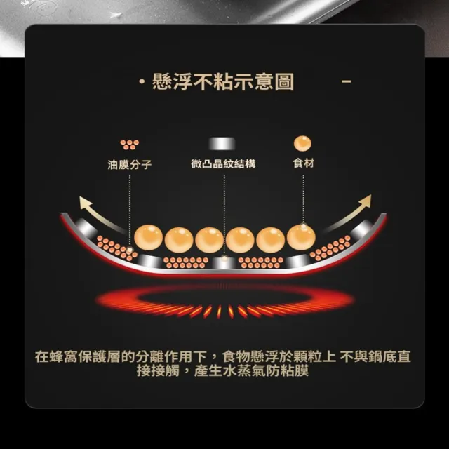 【Quality 聚家】不鏽鋼平底鍋 炒鍋 煎鍋 牛排鍋 不粘鍋 28CM/無塗層/耐酸堿耐腐蝕/導熱迅速/不挑爐竈