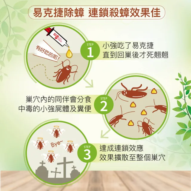 【ECOGEL 易克捷】歐洲原裝除蟑/除蟻盒15公克x5入任選(專利設計免接觸藥劑 蟑螂藥螞蟻藥)