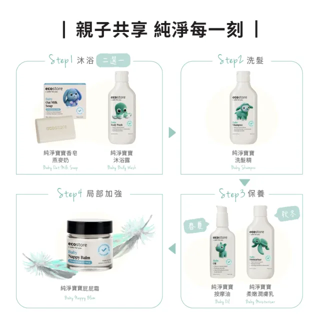 【ecostore 宜可誠】純淨寶寶洗髮精200mlx2入(無人工香精/無色素/嬰兒/新生兒/幼兒/兒童)