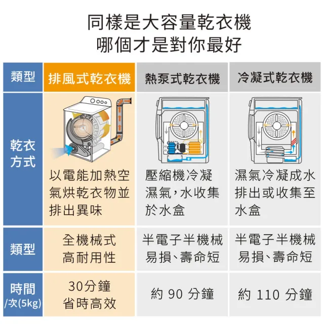 【Mabe 美寶】18公斤美式電能型直立式乾衣機(SME26N5XNBBT福利品)