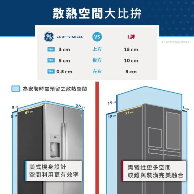 【GE 奇異】702L薄型對開門冰箱(防指紋不銹鋼 GZS22IYNFS)