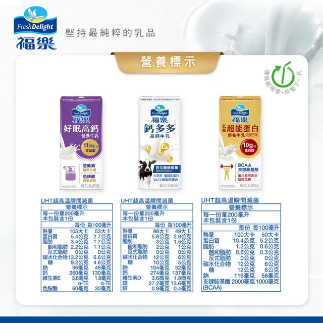 【福樂】機能保久乳200mlx2箱(共48入低脂超能蛋白/好眠高鈣)(中元普渡拜拜)