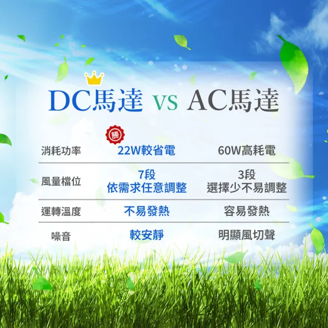 【TECO 東元】14吋DC馬達遙控立扇 XYFXA1431BRD
