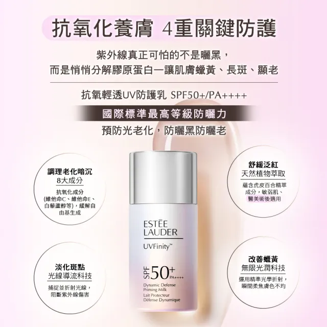 【Estee Lauder 雅詩蘭黛】抗氧輕透 UV 防護乳SPF50＋/PA＋＋＋＋30ml(無酒精/全新上市)