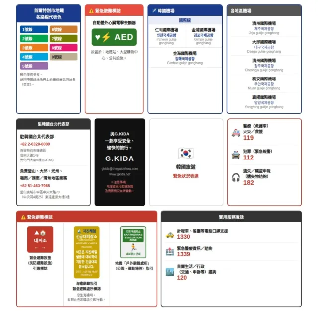 GKIDA KIT SERIES 3 攜帶式緊急避難包 AIRTAG保護套 救災包 防災包 防走失保護盒