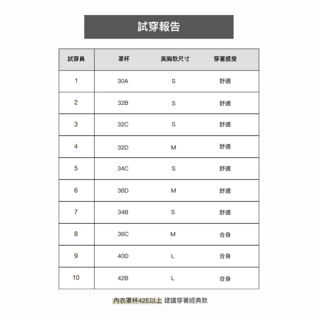 【24HRS】4件組 - 冠軍款無感深V內衣三色任選(無鋼圈內衣 女內衣 女內著 無感失憶)
