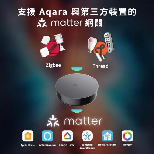 【Sioh 惜】Aqara M200 主控器(國際版 紅外線智能網關)