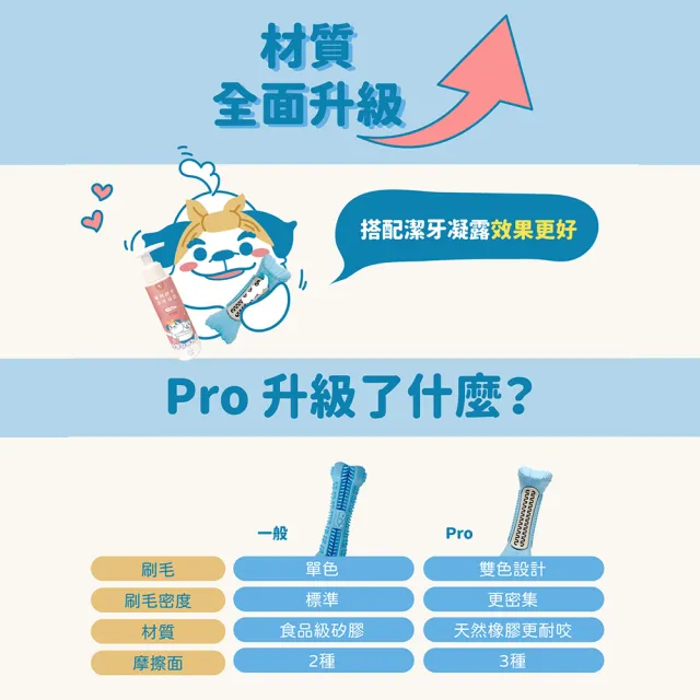 【LITTLE POPPET 小小毛孩】寵物潔牙牙刷玩具PRO M號 3入(中型犬適用 貓狗玩具)