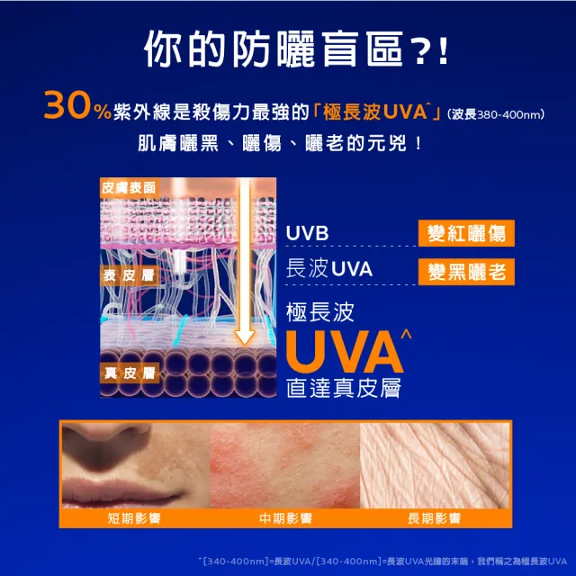 【理膚寶水】全家適用極效防曬★安得利親膚防曬乳 150ml
