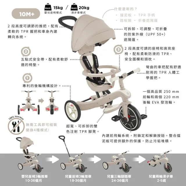 【GLOBBER 哥輪步】官方直營 法國4合1 Trike多功能3輪推車but聯名奶油系列(手推車、3輪腳踏車、嬰兒推車)
