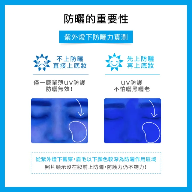 【理膚寶水】全護清爽防曬液UVA PRO 透明色 30ml 年度限定組H(防曬推薦)